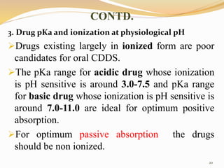 Controlled drug delivery Systems | PPTX