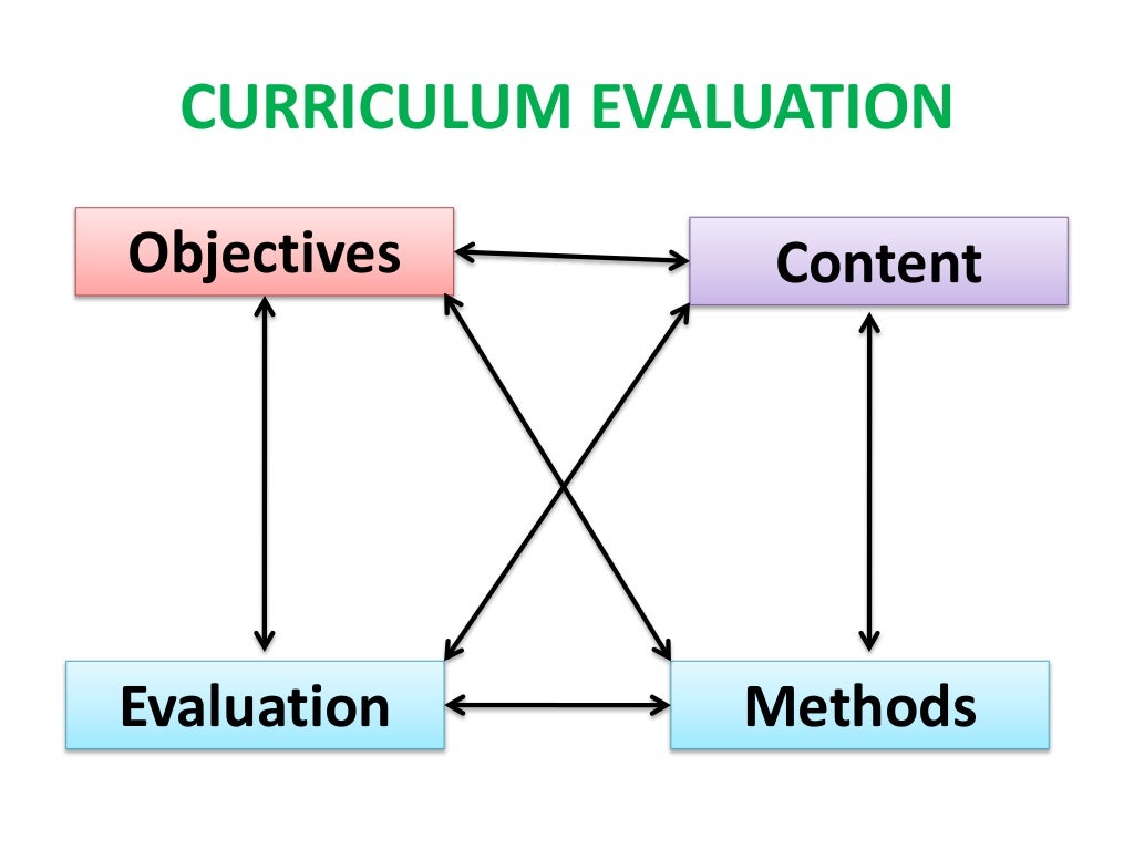 Process of Curriculum Development