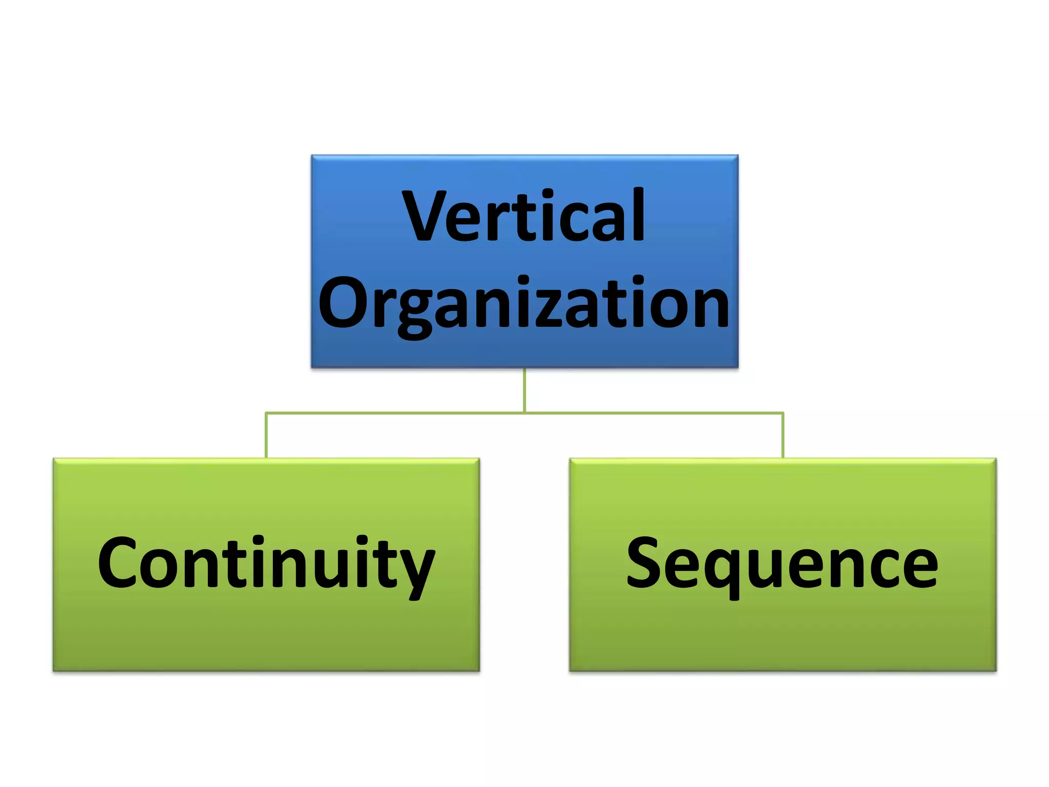 Process of Curriculum Development | PPTX