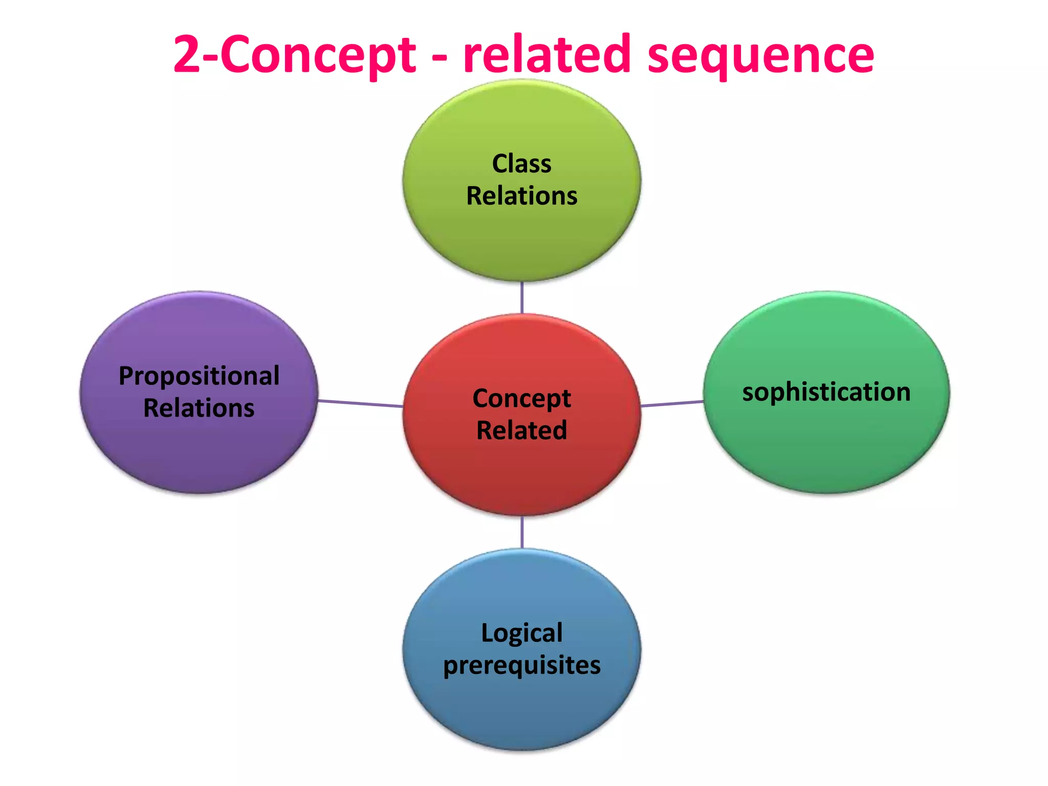 Process of Curriculum Development | PPTX
