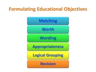 Formulating Educational Objectives
Matching
Worth
Wording
Appropriateness
Logical Grouping
Revision
 