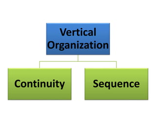 Vertical
Organization
Continuity Sequence
 