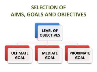 SELECTION OF
AIMS, GOALS AND OBJECTIVES
LEVEL OF
OBJECTIVES
ULTIMATE
GOAL
MEDIATE
GOAL
PROXIMATE
GOAL
 