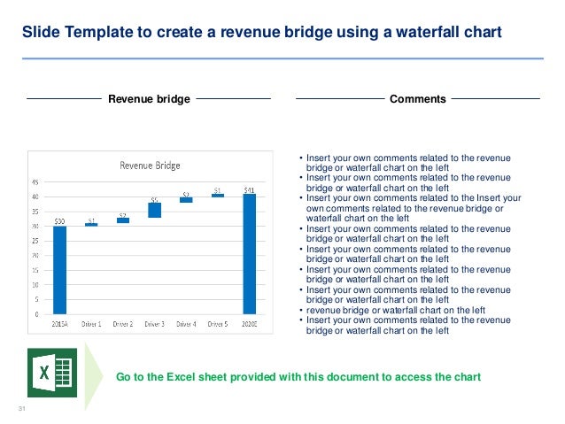 revenue chart template