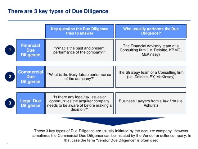 due diligence template free