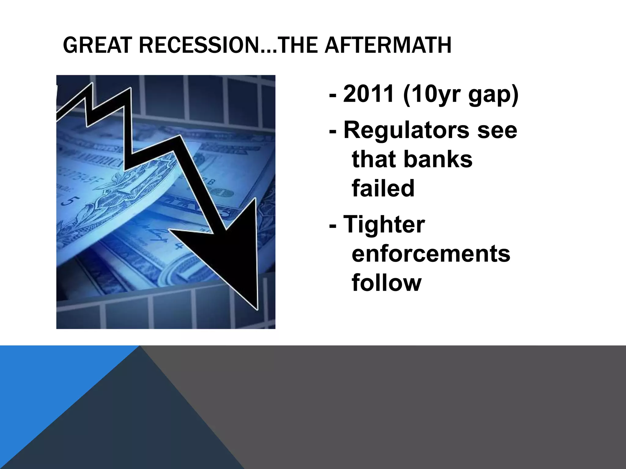 GREAT RECESSION…THE AFTERMATH
- 2011 (10yr gap)
- Regulators see
that banks
failed
- Tighter
enforcements
follow
 