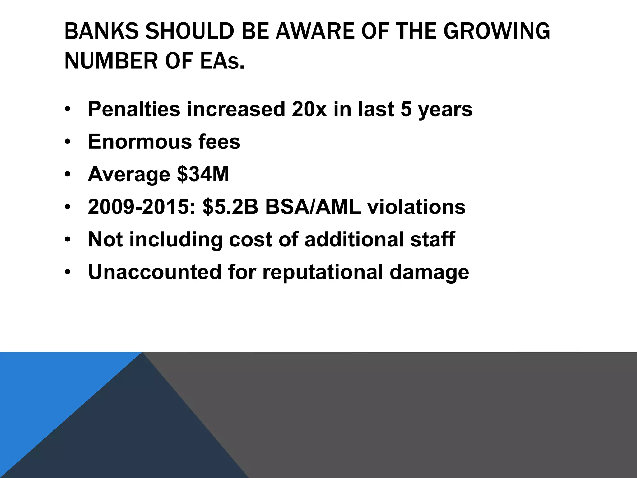 BANKS SHOULD BE AWARE OF THE GROWING
NUMBER OF EAs.
• Penalties increased 20x in last 5 years
• Enormous fees
• Average $34M
• 2009-2015: $5.2B BSA/AML violations
• Not including cost of additional staff
• Unaccounted for reputational damage
 