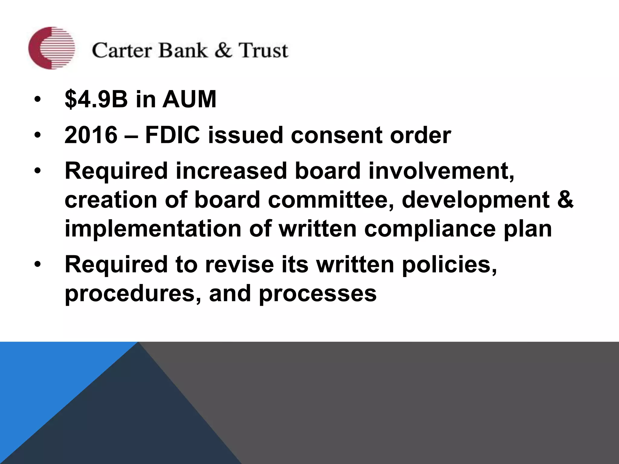 • $4.9B in AUM
• 2016 – FDIC issued consent order
• Required increased board involvement,
creation of board committee, development &
implementation of written compliance plan
• Required to revise its written policies,
procedures, and processes
 