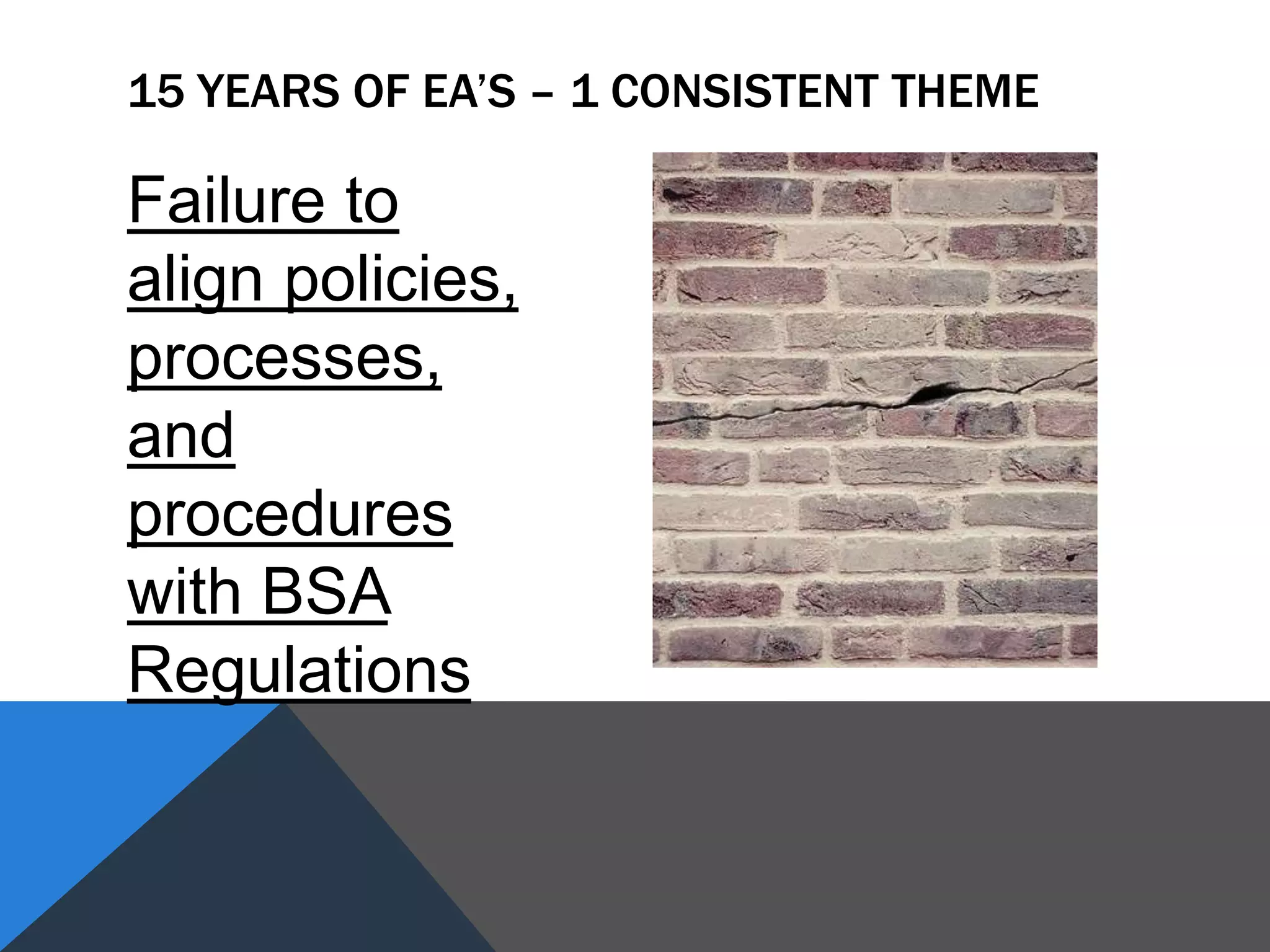Failure to
align policies,
processes,
and
procedures
with BSA
Regulations
15 YEARS OF EA’S – 1 CONSISTENT THEME
 