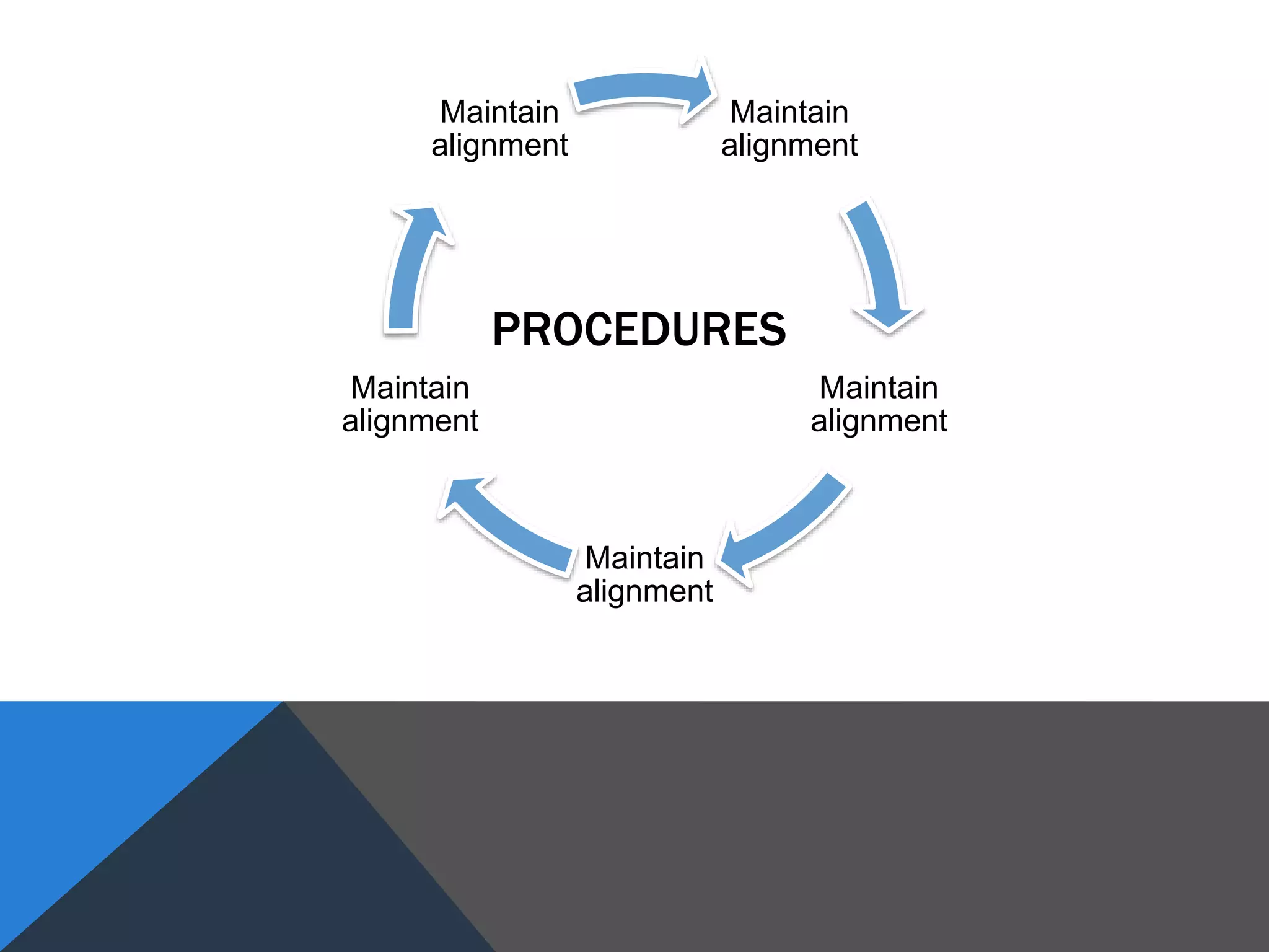 Maintain
alignment
Maintain
alignment
Maintain
alignment
Maintain
alignment
Maintain
alignment
PROCEDURES
 
