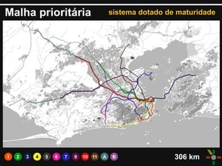 Malha prioritária
6 9 10 11 A B731 2 4 5 306 km
sistema dotado de maturidade
 
