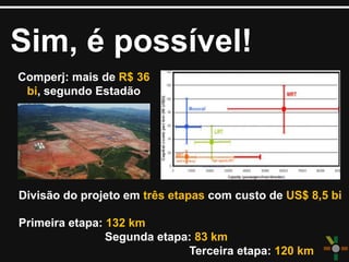 Sim, é possível!
Comperj: mais de R$ 36
bi, segundo Estadão
Divisão do projeto em três etapas com custo de US$ 8,5 bi
Primeira etapa: 132 km
Segunda etapa: 83 km
Terceira etapa: 120 km
 