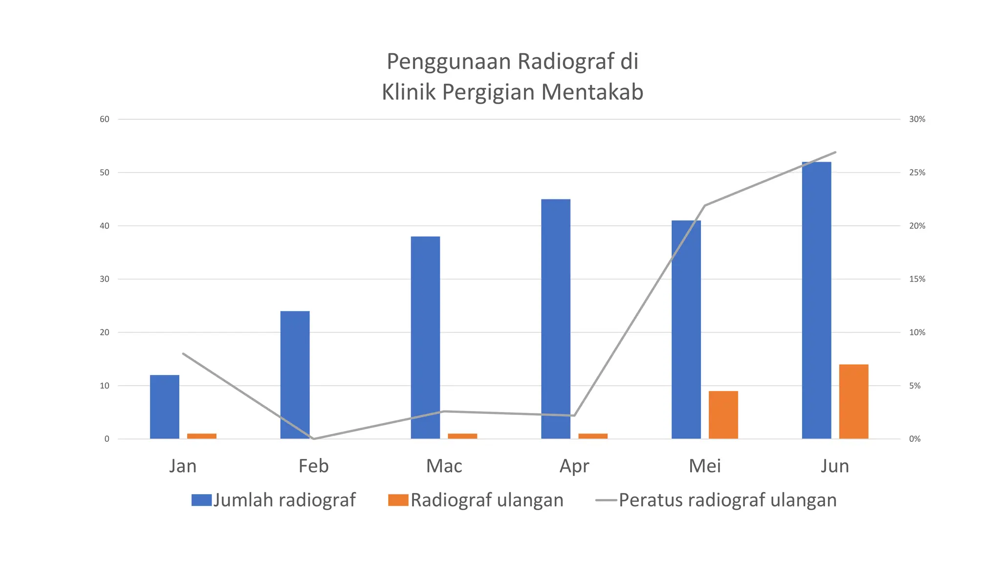 Penggunaan Data dan Pixel untuk Memperbaiki Pemasaran Klinik Pergigian