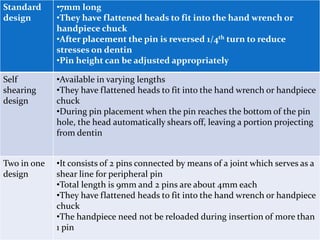 Standard
design
•7mm long
•They have flattened heads to fit into the hand wrench or
handpiece chuck
•After placement the pin is reversed 1/4th turn to reduce
stresses on dentin
•Pin height can be adjusted appropriately
Self
shearing
design
•Available in varying lengths
•They have flattened heads to fit into the hand wrench or handpiece
chuck
•During pin placement when the pin reaches the bottom of the pin
hole, the head automatically shears off, leaving a portion projecting
from dentin
Two in one
design
•It consists of 2 pins connected by means of a joint which serves as a
shear line for peripheral pin
•Total length is 9mm and 2 pins are about 4mm each
•They have flattened heads to fit into the hand wrench or handpiece
chuck
•The handpiece need not be reloaded during insertion of more than
1 pin
 