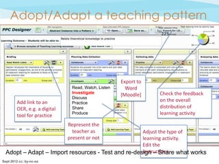 Adopt/Adapt a teaching pattern




                                                     Export to
                               Read, Watch, Listen     Word
                               Investigate                       Check the feedback
                                                     [Moodle]
                               Discuss
        Add link to an         Practice
                                                                 on the overall
        OER, e.g. a digital    Share                             distribution of
        tool for practice      Produce                           learning activity

                              Represent the
                                teacher as          Adjust the type of
                              present or not        learning activity.
                                                    Edit the
  Adopt – Adapt – Import resources - Test and re-design – Share what works
                                                    instructions.
Sept 2012 cc: by-nc-sa
 