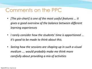 Comments on the PPC
         • [The pie-chart] is one of the most useful features … it
           gives a good overview of the balance between different
           learning experiences

         • I rarely consider how the students' time is apportioned …
           it's good to be made to think about this.

         • Seeing how the sessions are shaping up in such a visual
           medium …. would probably make me think more
           carefully about providing a mix of activities


Sept 2012 cc: by-nc-sa
 