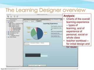 The Learning Designer overview
                           Analysis: screen:
                           Timeline:
                            Properties:
                                The start
                           •• Select teaching-
                              Charts ofor Create
                               Credit hours overall
                                Import the
                            • learning activities,
                               Student experience
                                          numbers
                              – types of outcomes
                           •• Define what they do
                               Learning
                            • in activityand of
                              learning,
                               Description
                           •• Define timing of
                              experience of
                               Designer reflection
                            • each one,social or
                              personal,feedback
                               Student group
                              whole class
                              sizes, sequencing
                           • teacher workload –
                              for initial design and
                              for reuse




Sept 2012 cc: by-nc-sa
 