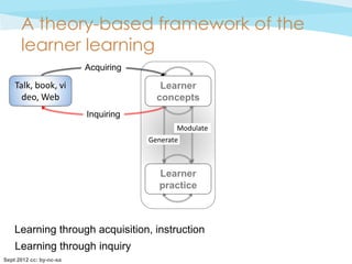 A theory-based framework of the
      learner learning
                         Acquiring

    Talk, book, vi
       Teacher                          L     L
                                        Learner
      deo, Web
      concepts                          C    C
                                       concepts
                         Inquiring
                                            Modulate
                                     Generate



                                       L
                                       LearnerL
                                       P      P
                                       practice



    Learning through acquisition, instruction
    Learning through inquiry
Sept 2012 cc: by-nc-sa
 