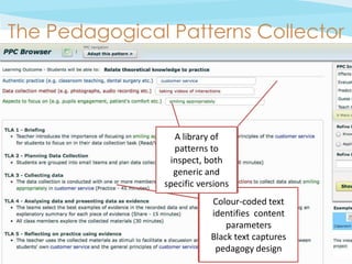 The Pedagogical Patterns Collector




                           A library of
                           patterns to
                          inspect, both
                           generic and
                         specific versions
                                     Colour-coded text
                                     identifies content
                                         parameters
                                     Black text captures
                                      pedagogy design
Sept 2012 cc: by-nc-sa
 