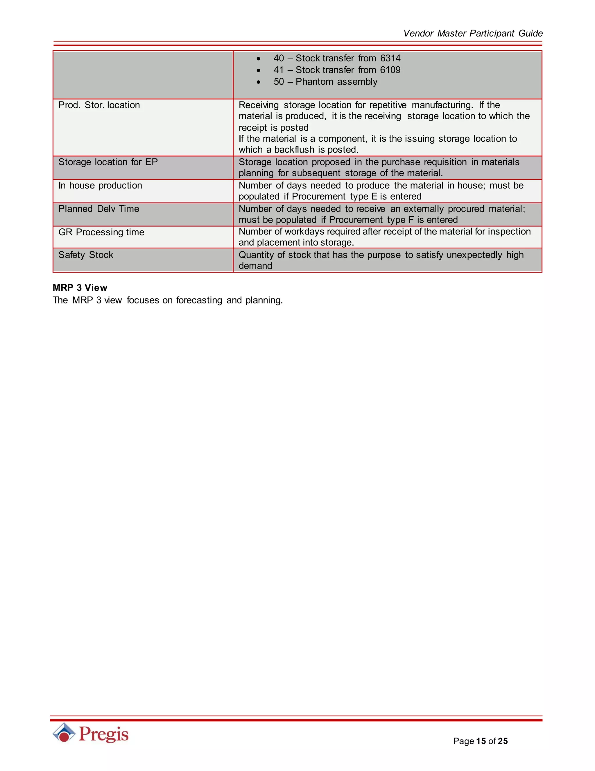 Vendor Master Participant Guide
Page 15 of 25
 40 – Stock transfer from 6314
 41 – Stock transfer from 6109
 50 – Phantom assembly
Prod. Stor. location Receiving storage location for repetitive manufacturing. If the
material is produced, it is the receiving storage location to which the
receipt is posted
If the material is a component, it is the issuing storage location to
which a backflush is posted.
Storage location for EP Storage location proposed in the purchase requisition in materials
planning for subsequent storage of the material.
In house production Number of days needed to produce the material in house; must be
populated if Procurement type E is entered
Planned Delv Time Number of days needed to receive an externally procured material;
must be populated if Procurement type F is entered
GR Processing time Number of workdays required after receipt of the material for inspection
and placement into storage.
Safety Stock Quantity of stock that has the purpose to satisfy unexpectedly high
demand
MRP 3 View
The MRP 3 view focuses on forecasting and planning.
 