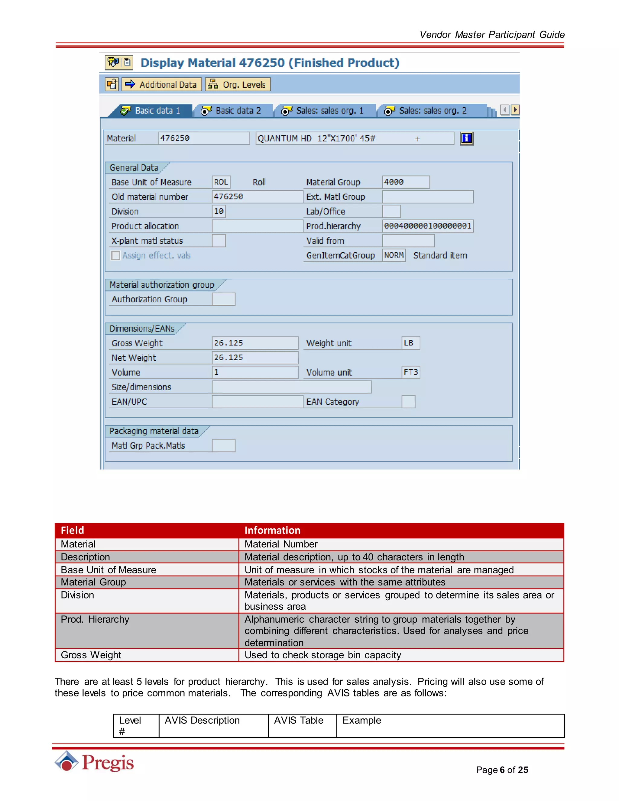 Vendor Master Participant Guide
Page 6 of 25
Field Information
Material Material Number
Description Material description, up to 40 characters in length
Base Unit of Measure Unit of measure in which stocks of the material are managed
Material Group Materials or services with the same attributes
Division Materials, products or services grouped to determine its sales area or
business area
Prod. Hierarchy Alphanumeric character string to group materials together by
combining different characteristics. Used for analyses and price
determination
Gross Weight Used to check storage bin capacity
There are at least 5 levels for product hierarchy. This is used for sales analysis. Pricing will also use some of
these levels to price common materials. The corresponding AVIS tables are as follows:
Level
#
AVIS Description AVIS Table Example
 