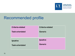 Ipsative Scale Example RIDE 2010 presentation - Ipsative assessment and motivation of distance ...
