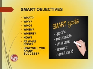 SMART OBJECTIVES
• WHAT?
• WHY?
• WHO?
• WHEN?
• WHERE?
• HOW?
• AT WHAT
COST?
• HOW WILL YOU
KNOW
SUCCESS?
 