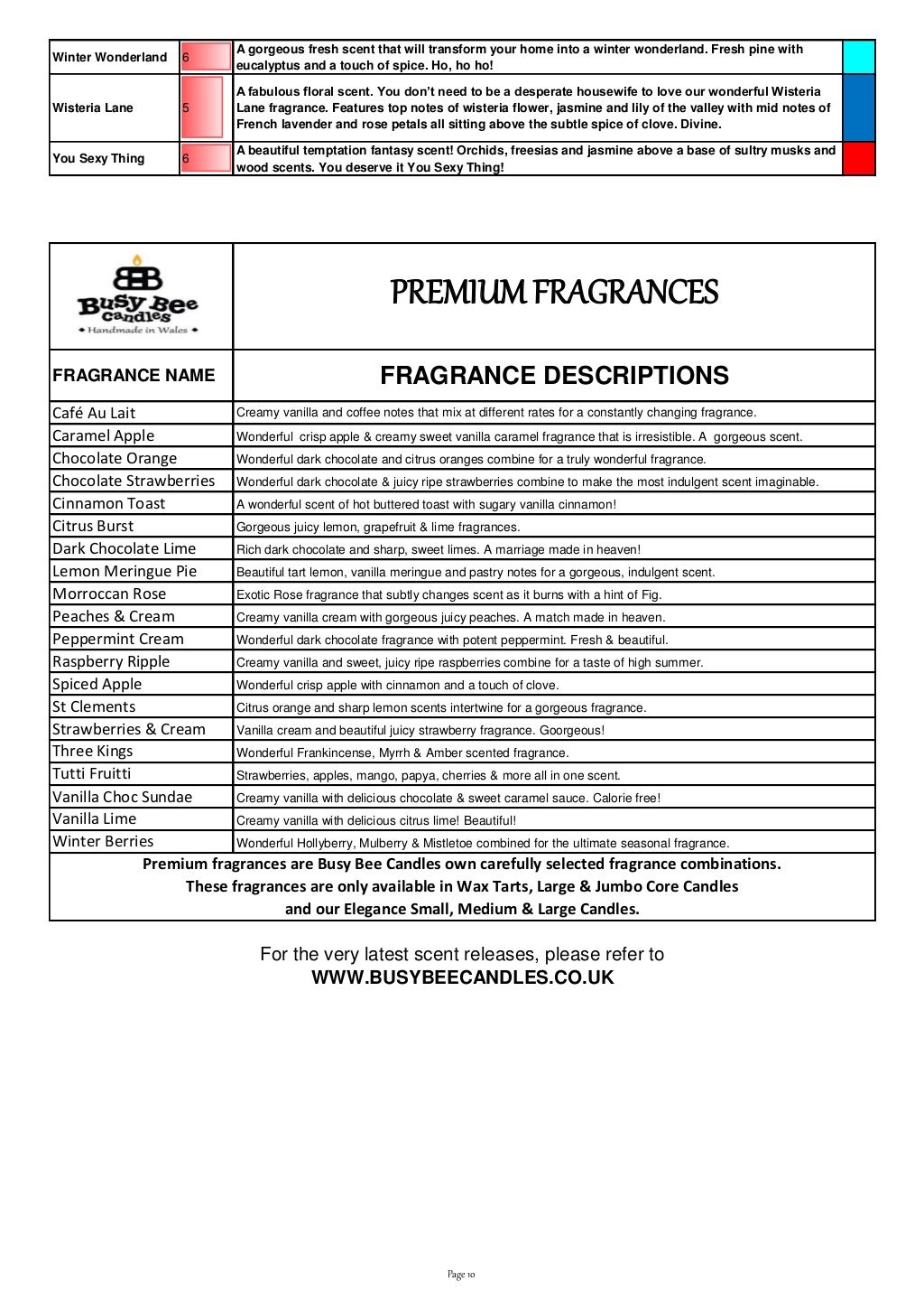 FRAGRANCE LIST August 2015