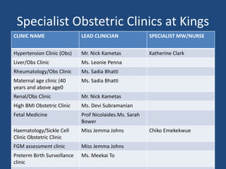 Specialist Obstetric Clinics at Kings
CLINIC NAME LEAD CLINICIAN SPECIALIST MW/NURSE
Hypertension Clinic (Obs) Mr. Nick Kametas Katherine Clark
Liver/Obs Clinic Ms. Leonie Penna
Rheumatology/Obs Clinic Ms. Sadia Bhatti
Maternal age clinic (40
years and above age0
Ms. Sadia Bhatti
Renal/Obs Clinic Mr. Nick Kametas
High BMI Obstetric Clinic Ms. Devi Subramanian
Fetal Medicine Prof Nicolaides.Ms. Sarah
Bower
Haematology/Sickle Cell
Clinic Obstetric Clinic
Miss Jemma Johns Chiko Emekekwue
FGM assessment clinic Miss Jemma Johns
Preterm Birth Surveillance
clinic
Ms. Meekai To
 