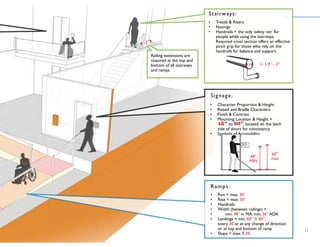 Signage:
•	 Character Proportion  Height
•	 Raised and Braille Characters
•	 Finish  Contrast
•	 Mounting Location  Height =
48” to 60”, located on the latch 	
side of doors for consistency
•	 Symbols of Accessibility
Stairways:
•	 Treads  Risers
•	 Nosings
•	 Handrails = the only ‘safety net’ for
people while using the stairways.
Required cross section offers an effective
pinch grip for those who rely on the
handrails for balance and support.
Railing extensions are
required at the top and
bottom of all stairways
and ramps.
12”
1- 1/4” - 2”
60”
max48”
MIN
Ramps:
•	 Run = max. 30’
•	 Rise = max. 30”
•	 Handrails
•	 Width (between railings) =
•	 min. 48” in MA, min, 36” ADA
•	 Landings = min. 60” X 60”,
every 30’or at any change of direction 	
or at top and bottom of ramp
•	 Slope = max. 8.3%
11
 