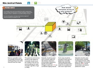 ????*An accessible route must be provided from public transportation
stops, accessible parking spaces, accessible passenger loading zones,
and public streets or sidewalks to accessible building entrances.
For more information, visit http://www.huduser.org/portal/
publications/pdf/fairhousing/fairch1.pdf.
MORE INFOMORE INFO
Site Arrival Points
How would
everyone arrive at
your project?
Exterior accessible routes
to accessible entrances may
include parking access aisles,
drop-off areas, bus stops.
The pedestrian environment
should be safe. Pedestrian
crosswalks should ensure
the mobility of all users by
accommodating the needs
of people regardless of age
or ability.
Sidewalks should be clear
of obstructions, including
overhanging branches, utility
poles, and signs. A minimum
headroom of 80” should
be provided at all exterior
pedestrians routes.
Curb ramps should be
provided at both ends of
pedestrian crosswalks.
Additionally, detectable
warnings should provide a
tactile cue to pedestrians
with vision impairments.
Sidewalks should be paved
with a smooth, stable and
slip-resistant material to
accommodate wheelchairs,
bicycles and strollers.
Changes in level over 1/4” are
considered tripping hazards.
6
 