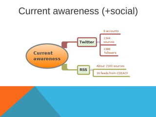 CDEACF and social media