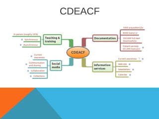 CDEACF and social media