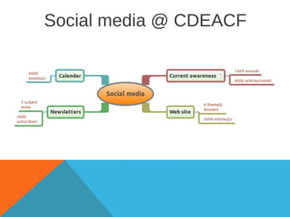 CDEACF and social media