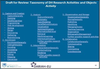 Scholastic work cycle
From S.Gradmann and J.C. Meister, Digital document and interpretation: re-thinking “text” and scholarship in electronic settings .
Poiesis & Praxis, V5 N2 (2008)
 