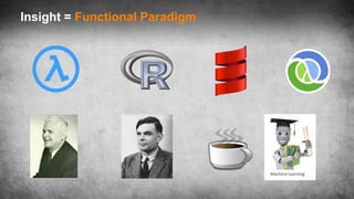 Insight = Functional Paradigm
 