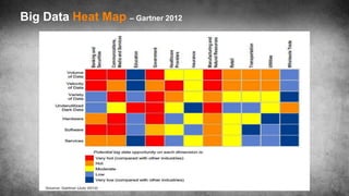 Big Data Heat Map – Gartner 2012
 