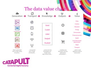 Following the heat
3 initial sectors
•Creative & Media
•Digital Health
•Digitally Enabled Cities

 