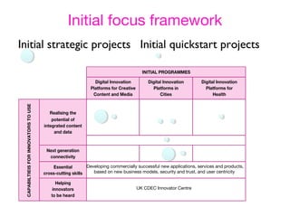 CDEC creative engagement and projects
NVI events chaired by CDEC
linking Abertay, London,
Birmingham, Sunderland

UK ENGAGEMENT HEADLINES
- 15+ University engagements
- 40+ Business engagements
- 7 Cluster visits
- 18 Presentations
- 4 Projects live (2 with other Catapults)
- 10 further projects in discussion
- 9 Collaboration agreements in discussion
- 4 Webinars

Edinburgh & Glasgow
FP7 media project and
collaboration agreements in
discussion
Belfast. Future media
projects in discussion

UK wide innovator to innovator platform and
marketplace in discussion
Manchester cluster visit planned
for December 13

DTG future media and health services
project in scoping
Bristol cluster visit and webinar

Copyright Hub project in scoping

Brighton cluster visit in development

 