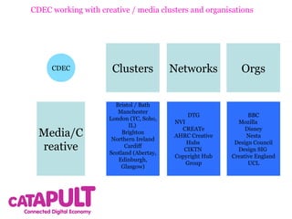 How do we identify a cluster?
Supply of
specialist
higher level
skills and
R&D
Established
anchor
businesses

Critical mass
of creative
people
A shared and
linked vision
between key
stakeholders

Mixed,
complimentary
sectors

Start-up scene
and support
Access to
connectivity
and
infrastructure

 
