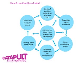 The value of CDEC to clusters

- A powerful neutral convener
- Links and bridges across and between clusters
- Listens and identifies barriers to innovation
- Builds solutions and provides new capabilities
in collaboration
- Helps the best innovators to be heard – project,
collaboration and showcase studios

 