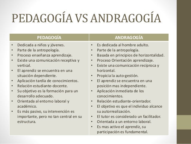 Resultado de imagen para andragogía vs pedagogía