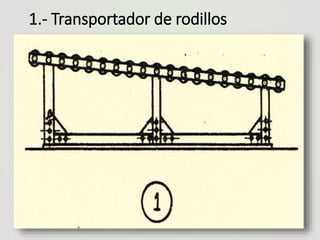 1.- Transportador de rodillos
 