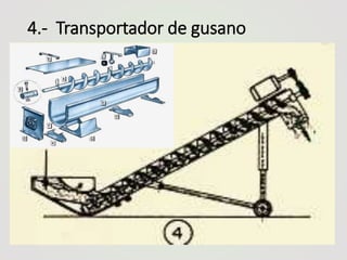 4.- Transportador de gusano
 