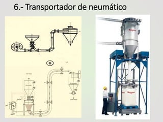 6.- Transportador de neumático
 