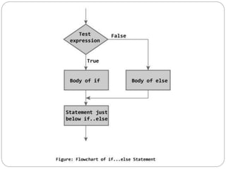 C decision making and looping. | PPT