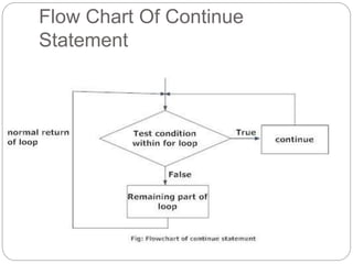 C decision making and looping. | PPTX