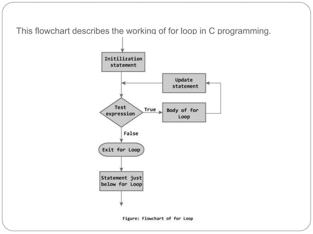 C decision making and looping. | PPTX | Programming Languages | Computing