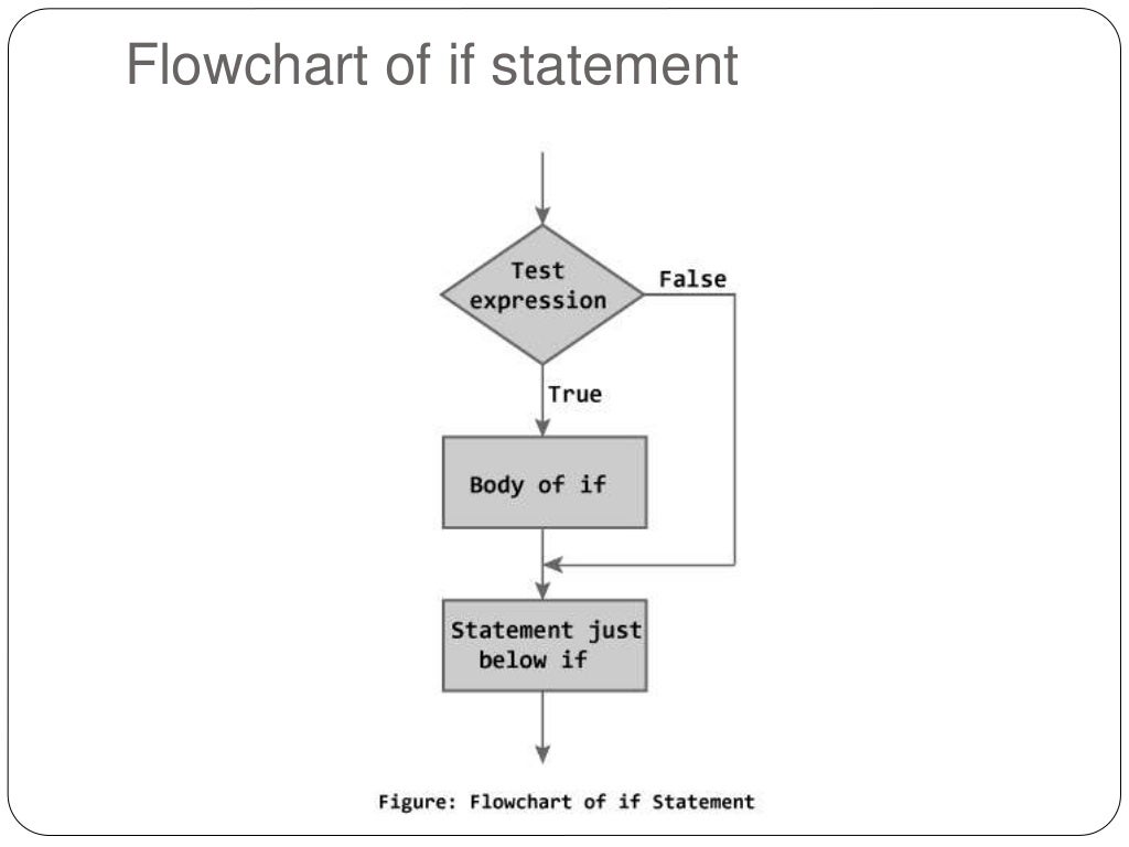 C decision making and looping.