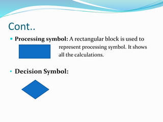 Cont..
 Processing symbol: A rectangular block is used to
represent processing symbol. It shows
all the calculations.
• Decision Symbol:
 